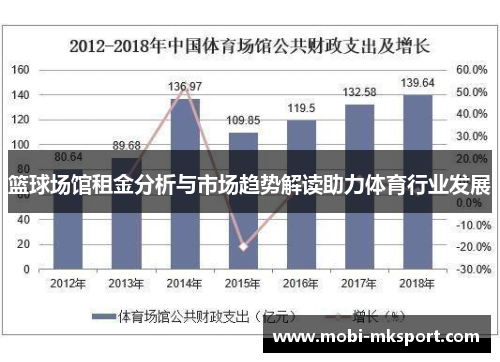 篮球场馆租金分析与市场趋势解读助力体育行业发展