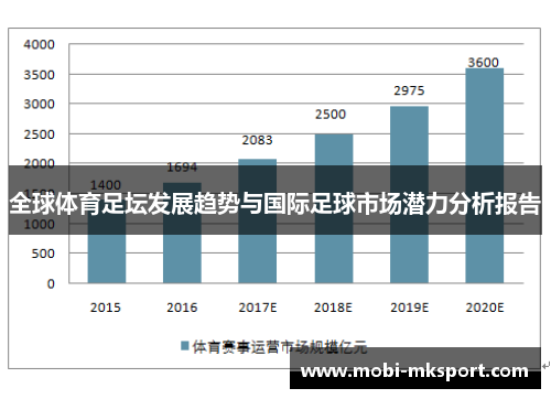 全球体育足坛发展趋势与国际足球市场潜力分析报告