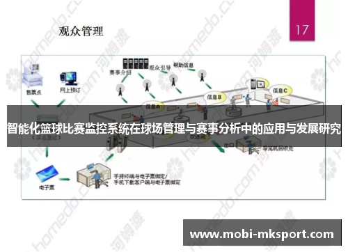 智能化篮球比赛监控系统在球场管理与赛事分析中的应用与发展研究