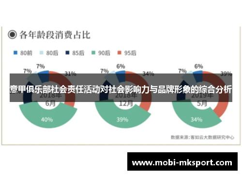 意甲俱乐部社会责任活动对社会影响力与品牌形象的综合分析