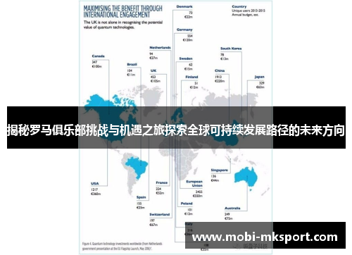 揭秘罗马俱乐部挑战与机遇之旅探索全球可持续发展路径的未来方向