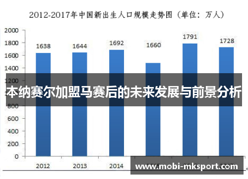 本纳赛尔加盟马赛后的未来发展与前景分析