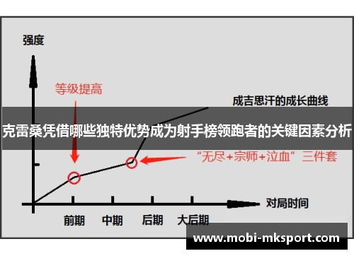 克雷桑凭借哪些独特优势成为射手榜领跑者的关键因素分析