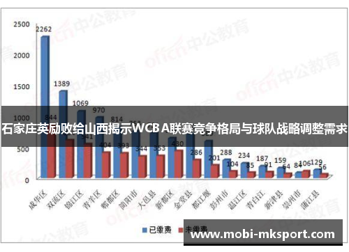石家庄英励败给山西揭示WCBA联赛竞争格局与球队战略调整需求
