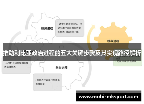 推动利比亚政治进程的五大关键步骤及其实现路径解析