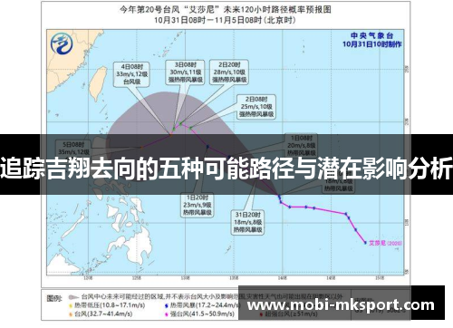 追踪吉翔去向的五种可能路径与潜在影响分析